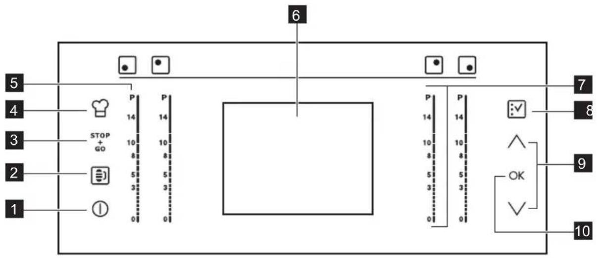 ELECTROLUX EHO8840FOG - Disposición del panel de control - 1