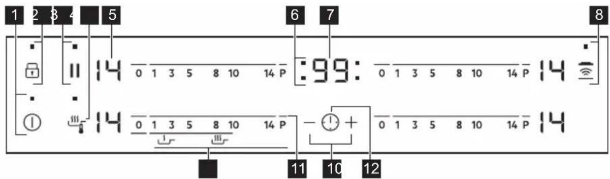 AEG IAE84431FB - Vadibas paneja izkartojums - 1