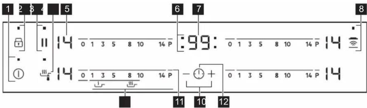 AEG IAE84431FB - Disposión del panel de control - 1