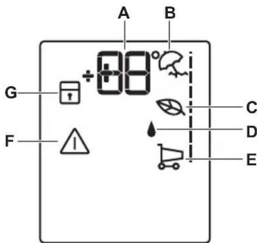 ELECTROLUX ERF4161AOX - Pantalla - 1