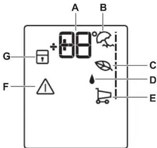 ELECTROLUX ERF4161AOX - Affichage - 1