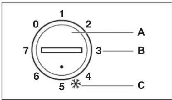 ZANUSSI ZFC 38402 WA - BEDIENFELD - 2