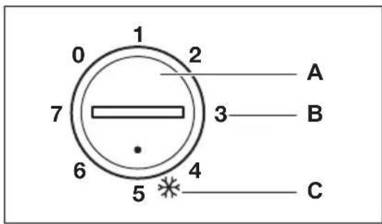 ZANUSSI ZFC 38402 WA - CONTROL PANEL - 2