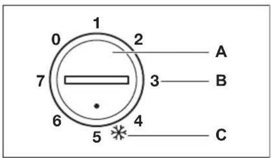 ZANUSSI ZFC 38402 WA - PANNELLO DEI COMANDI - 2