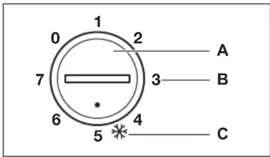ZANUSSI ZFC 38402 WA - EXIGENCES EN MATIÈRE DE VENTILATION - 2
