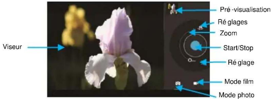 HAIER Pad 712 - Regarder des photos - 6