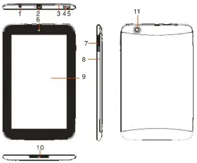HAIER Pad 712 - Boutons et connecteurs - 1