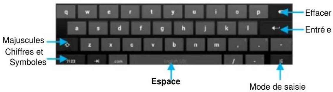 HAIER Pad 712 - Utiliser le clavier virtuel - 1