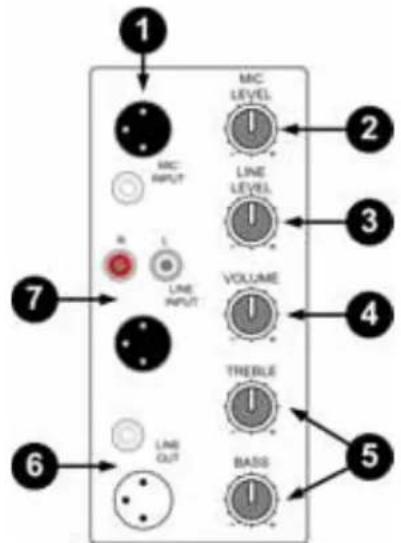 Skytec 170.310 - EINGANGSFELD - 2