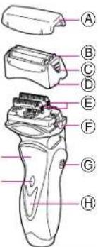 PANASONIC ES8044 - Operating Instructions - 2
