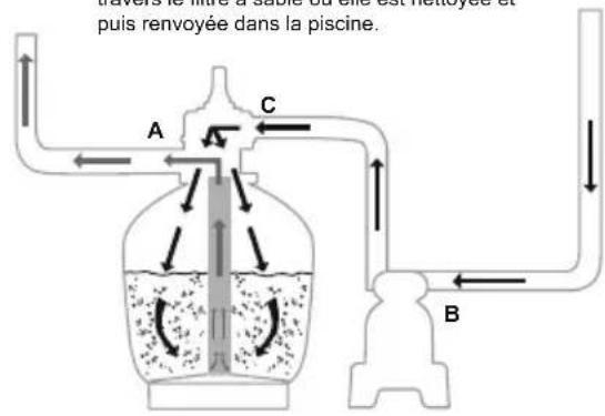 BESTWAY Hydrium 56384 - FONCTIONS DE LA SOUPAPE DE RÉGLAGE - 2