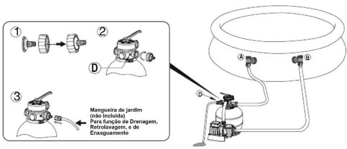 BESTWAY Hydrium 56384 - FILTRO DE AREIA MANUAL DO PROPRIETÁRIO - 3