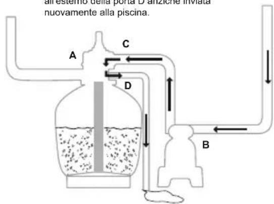 BESTWAY Hydrium 56384 - FUNZIONI DELLA VALVOLA DI CONTROLLO - 10