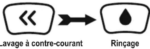 BESTWAY Hydrium 56384 - ATTENTION : NE FAITES PAS FONCTIONNER LE FILTRE À SABLE À SEC - 1