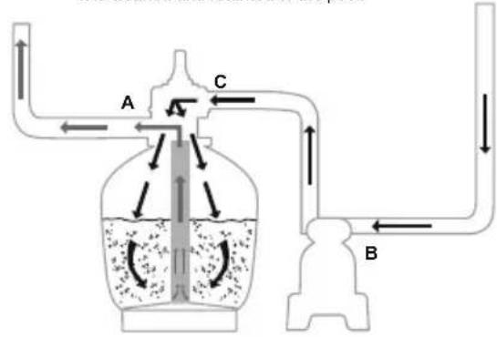 BESTWAY Hydrium 56384 - CONTROL VALVE FUNCTIONS - 2