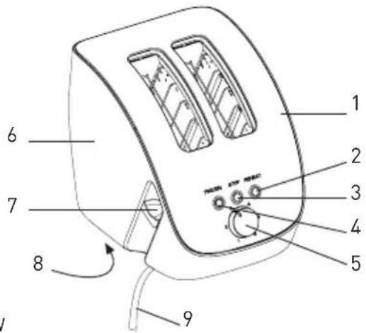 SINBO ST 2415 - BEDIENUNGSCANLEITUNG - 1