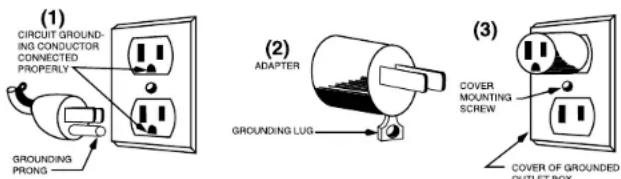 Waring Commercial WFP16SCD - GROUNDING INSTRUCTIONS - 1