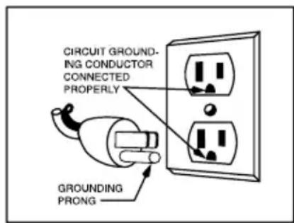Waring Commercial WWCM200 - GROUNDING INSTRUCTIONS - 1