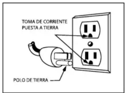 Waring Commercial WWCM200 - INSTRUCCIONES DE PUESTA A TIERRA - 1