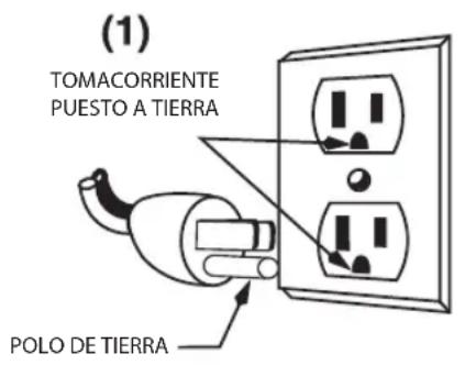 Waring Commercial WFP14SC - INSTRUCCIONES DE PUESTA A TIERRA - 1