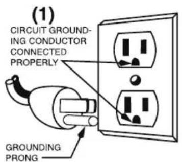 Waring Commercial WFP11S - GROUNDING INSTRUCTIONS - 1