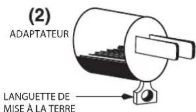 Waring Commercial WFP11S - INSTRUCTIONS DE MISE À LA TERRE - 2