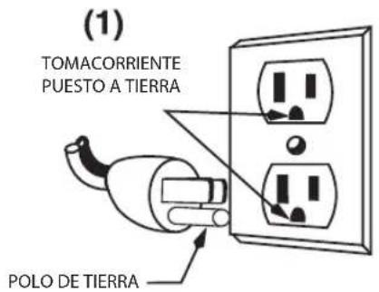 Waring Commercial WFP11S - INSTRUCCIONES DE PUESTA A TIERRA - 1