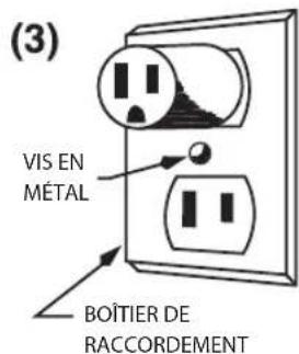 Waring Commercial WFP11S - INSTRUCTIONS DE MISE À LA TERRE - 3