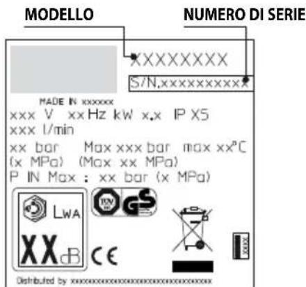 BLACK & DECKER PW1600 WS - INFORMAZIONI SUI GUASTI - 1