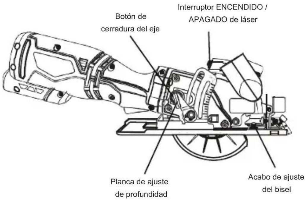 Tacklife TCS115A - CONOZCA SU SIERRA CIRCULAR - 2