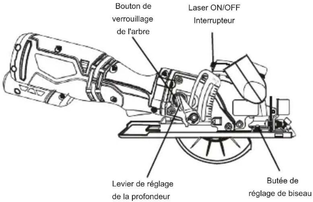 Tacklife TCS115A - Avertissement: réparer ou remplacer les rallonges endommagées ou usées immédiatement. - 4