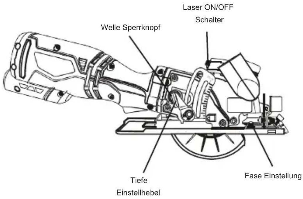 Tacklife TCS115A - KENNEN IHRE KREISSÄGE - 2