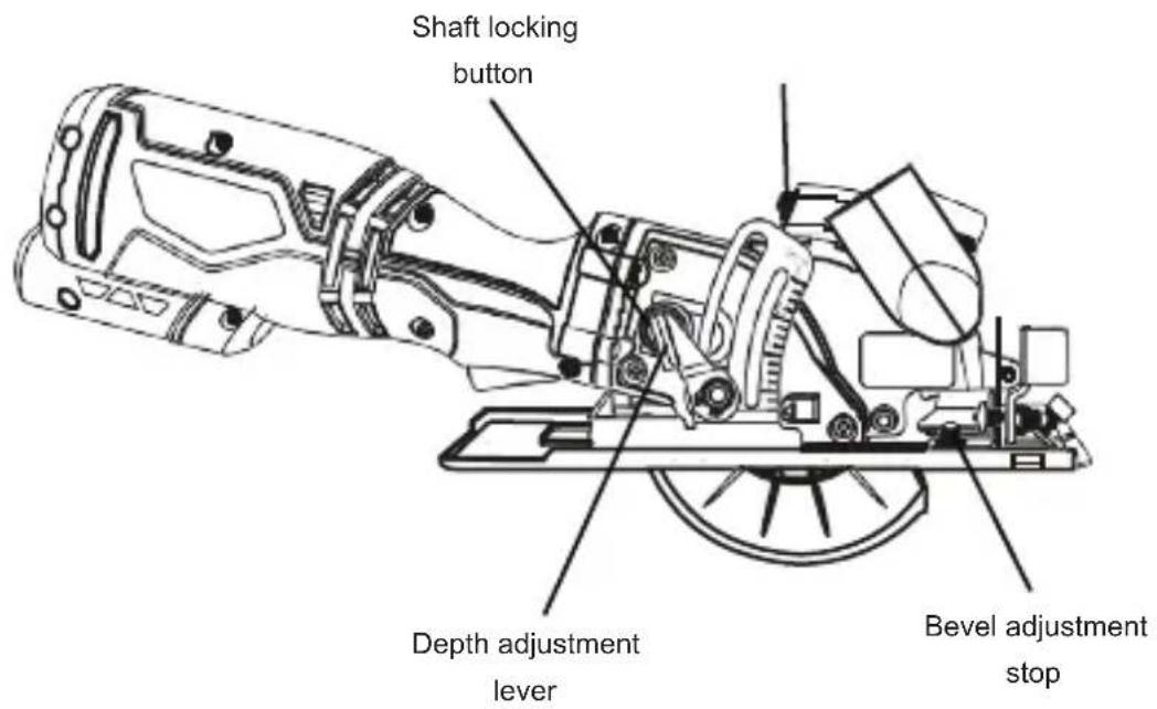 Tacklife TCS115A - KNOW YOUR CIRCULAR SAW - 2