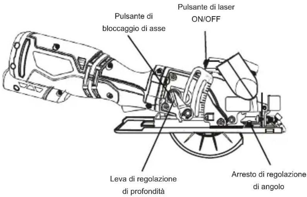 Tacklife TCS115A - CONOSCERE IL SEGA CIRCOLARE - 2