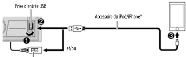 JVC KWR930BT - Démarrer l'écoute - 1