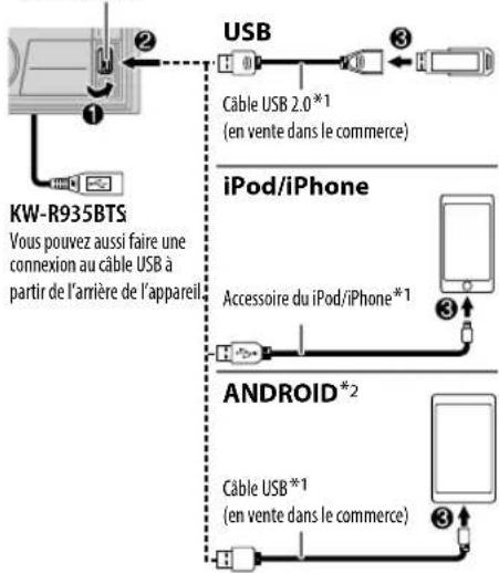 JVC KWR930BT - Démarrer la lecture - 1
