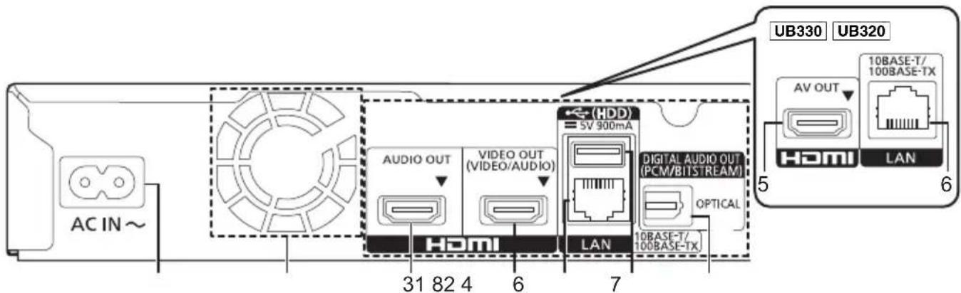 PANASONIC DPUB320 - ■ Arrière - 1