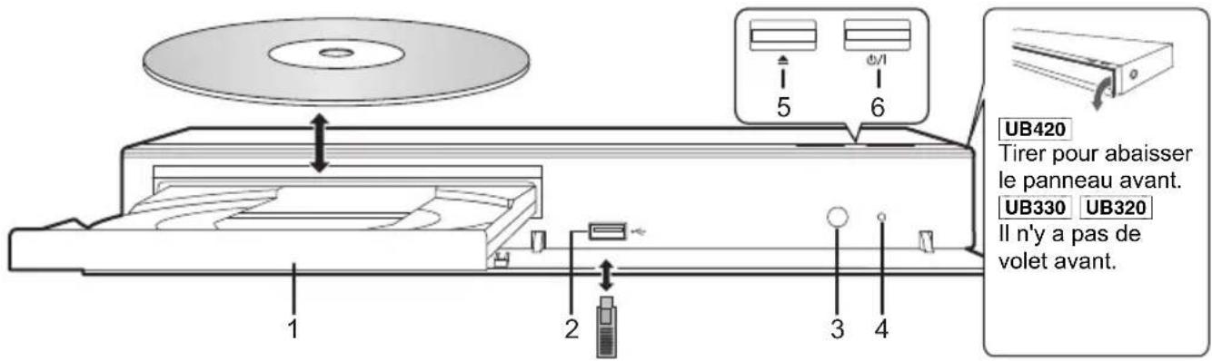 PANASONIC DPUB320 - Avant - 1