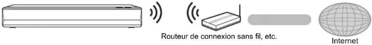 PANASONIC DPUB320 - Connexion LAN sans fil - 1