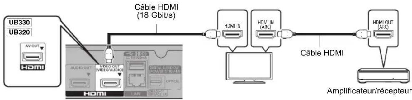 PANASONIC DPUB320 - Raccordement d'un amplificateur à un téléviseur compatible 4K - 1
