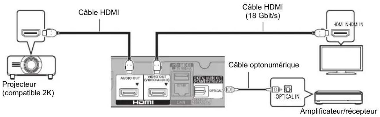 PANASONIC DPUB320 - Configuration - 2