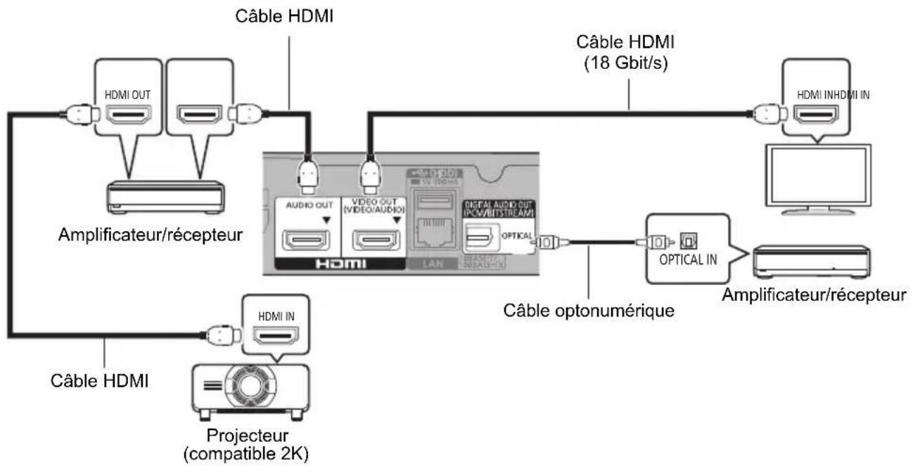 PANASONIC DPUB320 - Configuration - 1