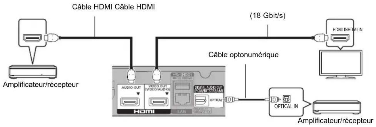 PANASONIC DPUB320 - Configuration - 1