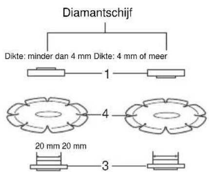 Maktec MT962 - Gebruik met doorslijpschijf/diamantschijf (los verkrijgbaar) (Fig. 8) - 2