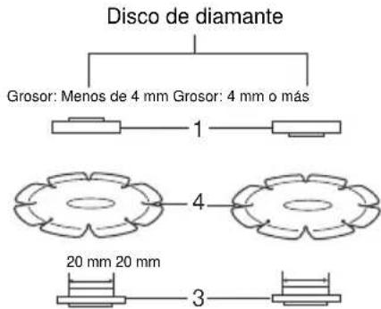 Maktec MT962 - Operación con disco de corte abrasivo / disco de diamante (accesorio optional) (Fig. 8) - 2