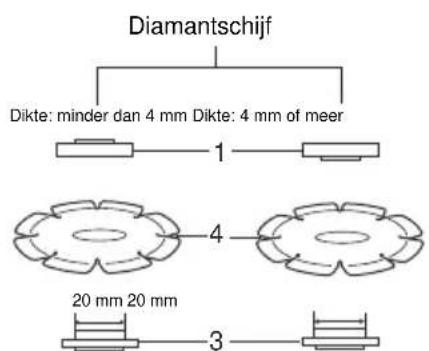Maktec MT961 - Gebruik met doorslijpschijf/diamantschijf (los verkrijgbaar) (Fig. 8) - 2