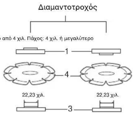 Maktec MT961 - Λειτουργία με τροχό λείανσης κοπής / διαμαντοτροχό (προαιρετικό παρελκόμενο) (Εικ. 8) - 4