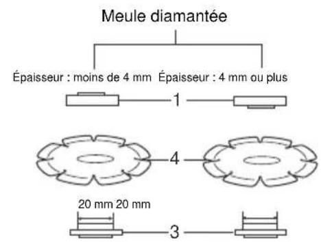 Maktec MT961 - Utilisation avec une meule de tronçonnage abrasive / diamantée (accessoire en option) (Fig. 8) - 2