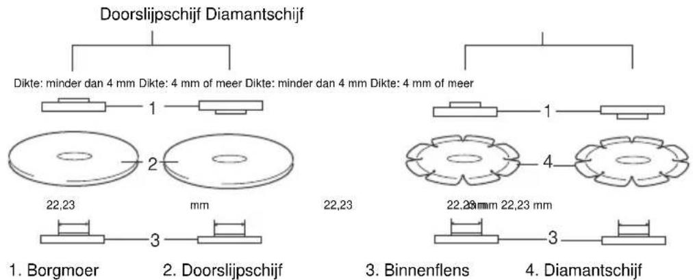 Maktec MT961 - Gebruik met doorslijpschijf/diamantschijf (los verkrijgbaar) (Fig. 8) - 3