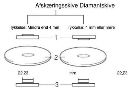 Maktec MT961 - Anvendelse med afskæringsskive/diamantskive (ekstraudstyr) (Fig. 8) - 3